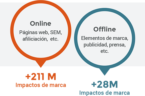 nuestra-marca